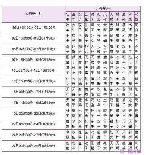 月亮 上升 星座|精準上升星座、月亮星座、太阳星座查詢器